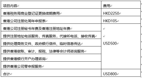 2018香港公司年審時間、費用及商務秘書服務全指南