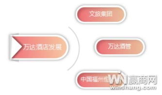 王健林的上市艦隊 萬達收購文旅集團再現資產洗牌，強化資產管理策略