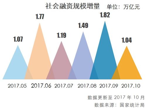 資產管理業務新動向解讀——萬向信托財富匯第八期