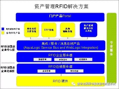 物聯寶RFID技術 革新企業資產管理，邁向數字化與智能化