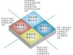 廈門鴻威爾專業注冊代理代辦服務 工廠直供般的信任與性價比