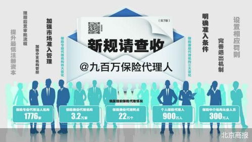 新規出爐 保險代理人頂層設計架構成型